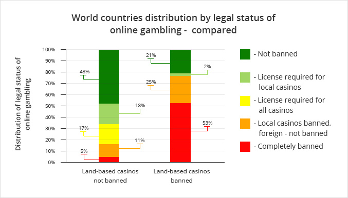 Online Poker Gambling Legal Countries